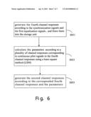 Channel Estimator and Channel Estimation Method diagram and image