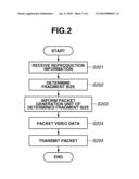 INFORMATION TRANSMISSION APPARATUS, METHOD OF CONTROLLING THE SAME, AND STORAGE MEDIUM diagram and image