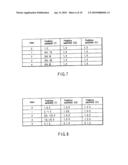 VIDEO ENCODING/ DECODING METHOD AND APPARATUS diagram and image