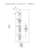 USER APPARATUS, BASE STATION APPARATUS, MOBILE COMMUNICATION SYSTEM AND COMMUNICATION CONTROL METHOD diagram and image