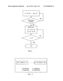 Asymmetric encryption/decryption method diagram and image