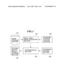 IMAGE PROCESSING APPARATUS AND METHOD diagram and image