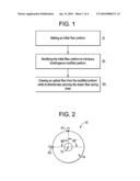 Ultra Low PMD Fibers and Method of Making diagram and image