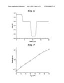 Ultra Low PMD Fibers and Method of Making diagram and image