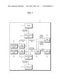 PERSONAL RECORDING APPARATUS AND CONTROL METHOD THEREOF diagram and image