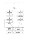 Channel switching system and method of IPTV service in passive optical network diagram and image