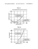 METHOD FOR COATING SLIDING SURFACE OF HIGH-TEMPERATURE MEMBER, HIGH-TEMPERATURE MEMBER AND ELECTRODE FOR ELECTRO-DISCHARGE SURFACE TREATMENT diagram and image