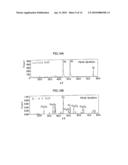 METHOD FOR COATING SLIDING SURFACE OF HIGH-TEMPERATURE MEMBER, HIGH-TEMPERATURE MEMBER AND ELECTRODE FOR ELECTRO-DISCHARGE SURFACE TREATMENT diagram and image