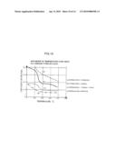 METHOD FOR COATING SLIDING SURFACE OF HIGH-TEMPERATURE MEMBER, HIGH-TEMPERATURE MEMBER AND ELECTRODE FOR ELECTRO-DISCHARGE SURFACE TREATMENT diagram and image