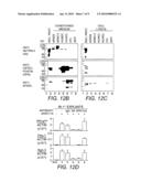 Compositions and Methods for Altering Pancreas or Liver Function diagram and image