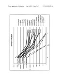 NOVEL BACTERIA ISOLATED FROM FRESH HONEY OR THE HONEY PRODUCING TRACT OF HONEY BEES diagram and image