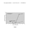 COMPOSITIONS AND METHODS FOR TREATING A NEOPLASM diagram and image