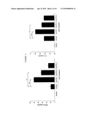 ANTICANCER AGENT COMPRISING ANTI-PD-1 ANTIBODY OR ANTI-PD-L1 ANTIBODY diagram and image