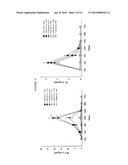 ANTICANCER AGENT COMPRISING ANTI-PD-1 ANTIBODY OR ANTI-PD-L1 ANTIBODY diagram and image