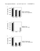 Pharmaceutical composition for tumor treatment diagram and image