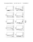 CHEMOKINES AS ADJUVANTS OF IMMUNE RESPONSE diagram and image