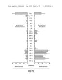 CHEMOKINES AS ADJUVANTS OF IMMUNE RESPONSE diagram and image