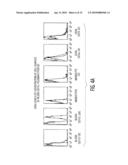 CHEMOKINES AS ADJUVANTS OF IMMUNE RESPONSE diagram and image