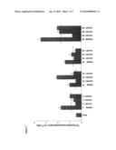 Use of Platelet Glycopeptide IIIA Epitopes in the Treatment of Immune Thrombocytopenic Purpura diagram and image