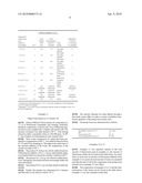 Use of aqueous emulsions in the form of foam for the reloading of textiles diagram and image