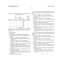 Use of aqueous emulsions in the form of foam for the reloading of textiles diagram and image