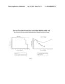 VACCINE COMPOSITIONS OF M2e, HA0 AND BM2 MULTIPLE ANTIGENIC PEPTIDES diagram and image