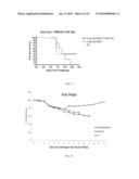 VACCINE COMPOSITIONS OF M2e, HA0 AND BM2 MULTIPLE ANTIGENIC PEPTIDES diagram and image