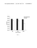 VACCINE COMPOSITIONS OF M2e, HA0 AND BM2 MULTIPLE ANTIGENIC PEPTIDES diagram and image