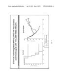 VACCINE COMPOSITIONS OF M2e, HA0 AND BM2 MULTIPLE ANTIGENIC PEPTIDES diagram and image