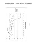 VACCINE COMPOSITIONS OF M2e, HA0 AND BM2 MULTIPLE ANTIGENIC PEPTIDES diagram and image