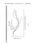 VACCINE COMPOSITIONS OF M2e, HA0 AND BM2 MULTIPLE ANTIGENIC PEPTIDES diagram and image