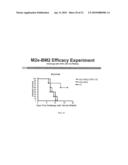 VACCINE COMPOSITIONS OF M2e, HA0 AND BM2 MULTIPLE ANTIGENIC PEPTIDES diagram and image