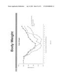 VACCINE COMPOSITIONS OF M2e, HA0 AND BM2 MULTIPLE ANTIGENIC PEPTIDES diagram and image