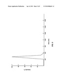 Modified Calcium Phosphate Nanoparticle Formation diagram and image