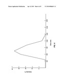 Modified Calcium Phosphate Nanoparticle Formation diagram and image