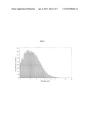 Active Agent Loaded Uniform, Rigid, Spherical, Nanoporous Calcium Phosphate Particles and Methods of Making and Using the Same diagram and image