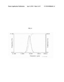 Active Agent Loaded Uniform, Rigid, Spherical, Nanoporous Calcium Phosphate Particles and Methods of Making and Using the Same diagram and image