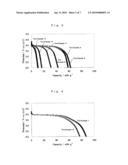 CATHODE MATERIAL, MANUFACTURING METHOD OF CATHODE MATERIAL, AND NONAQUEOUS ELECTROLYTE SECONDARY BATTERIES PROVIDED WITH THE CATHODE MATERIAL diagram and image