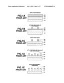 PATTERNING PROCESS diagram and image