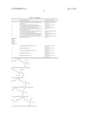 PATTERNING PROCESS diagram and image