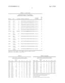 AZGP Gene Single Nucleotide Polymorphisms (SNPs) diagram and image