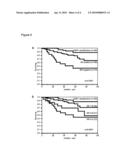 DETECTION OF ESR1 AMPLIFICATION IN BREAST CANCER diagram and image