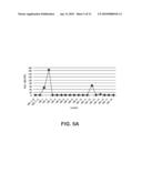 Methods for High Sensitivity Detection of Genetic Polymorphisms diagram and image