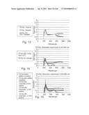 DETECTION OF ANALYTES diagram and image