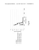 DETECTION OF ANALYTES diagram and image