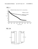 PROCESS FOR ACCELERATED CAPTURE OF CARBON DIOXIDE diagram and image