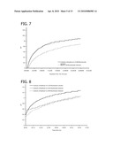 PROCESS FOR ACCELERATED CAPTURE OF CARBON DIOXIDE diagram and image