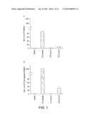 MHC CLASS I PEPTIDE EPITOPES FROM THE HUMAN 5T4 TUMOR-ASSOCIATED ANTIGEN diagram and image