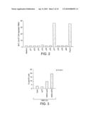 MHC CLASS I PEPTIDE EPITOPES FROM THE HUMAN 5T4 TUMOR-ASSOCIATED ANTIGEN diagram and image