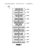 Method for Making Split Dual Gate Field Effect Transistor diagram and image